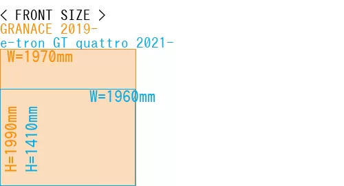 #GRANACE 2019- + e-tron GT quattro 2021-